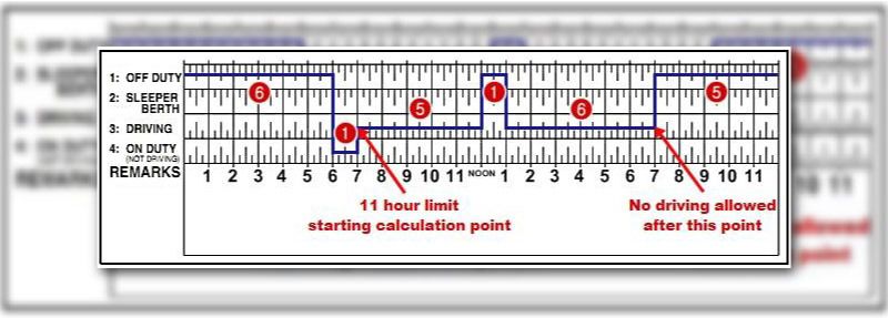 Dot Log Book Rules Deals Americanprime br