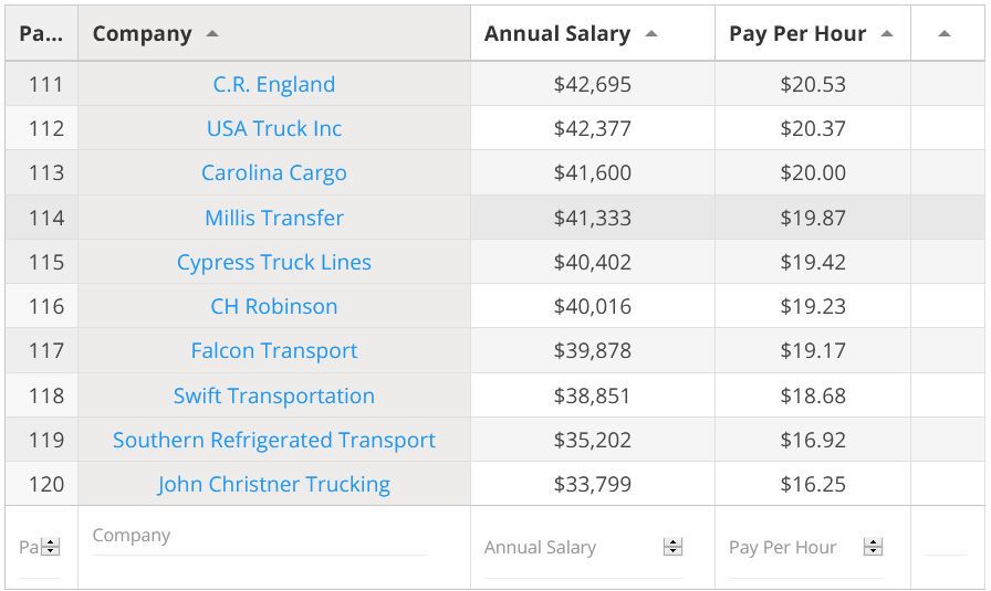 btc trucking pay scale