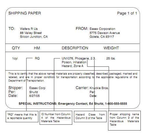 Hazardous Materials Shipping Papers