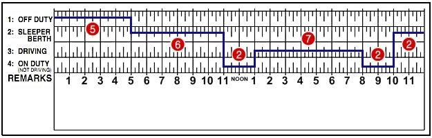 Logbook Examples 1 Through 4  High Road Online CDL Training