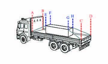 Aggregate Working Load Limit High Road Online Cdl Training