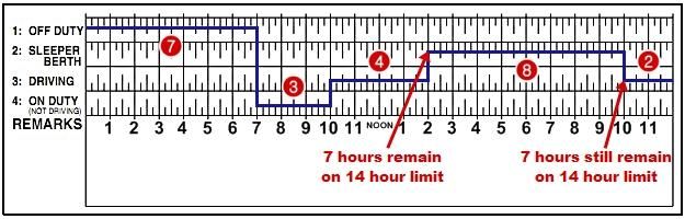 Logbook Calculator For Drivers Handlasopa